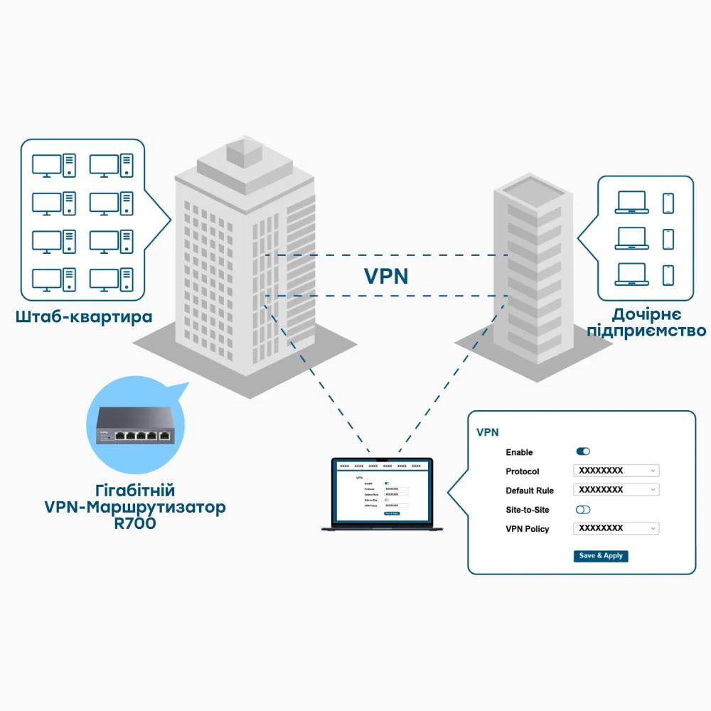 Гігабітний Multi-WAN VPN-маршрутизатор Cudy R700 (73-00507