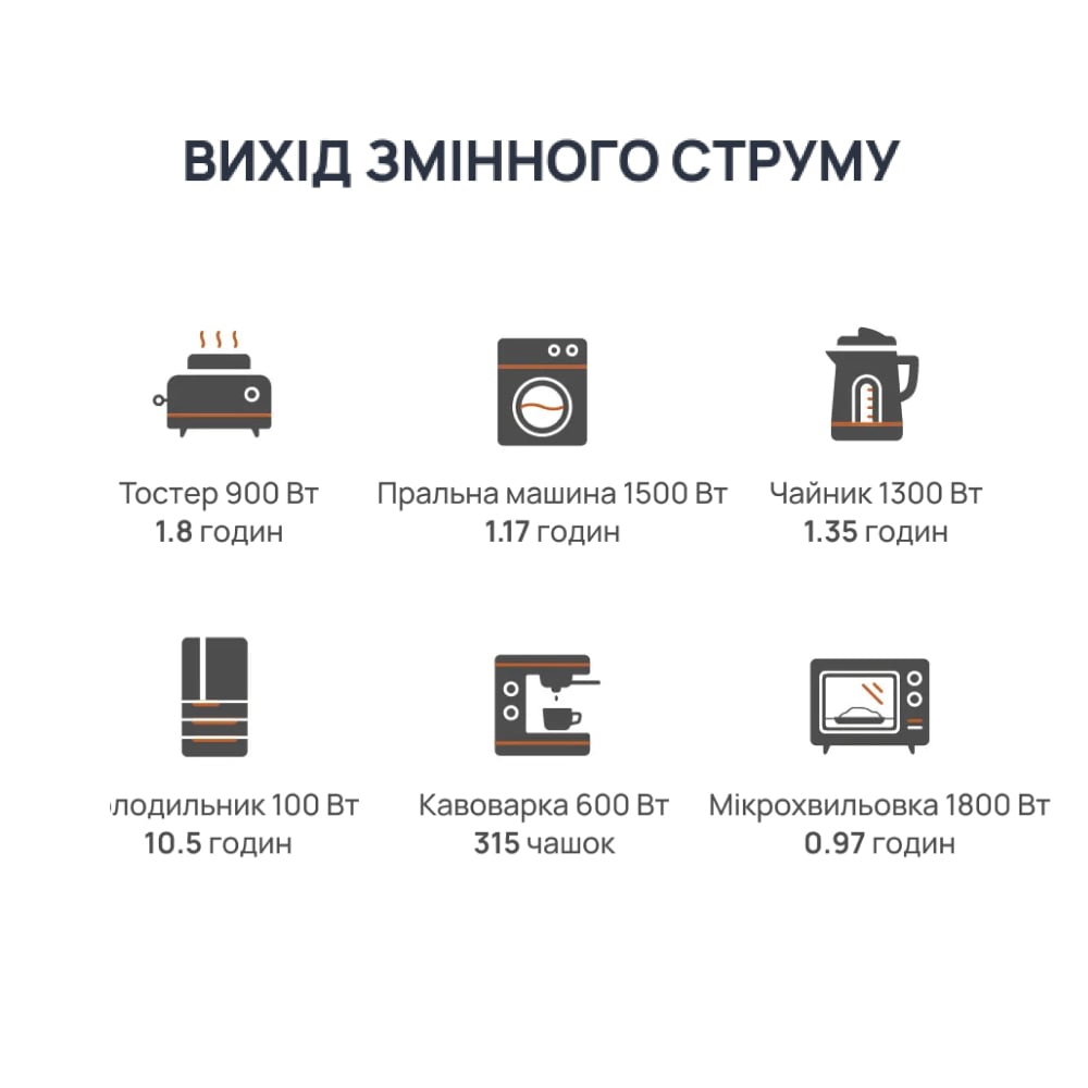 Портативна зарядна станція BigBlue CP2500 2500W 1843Wh купити в Україні