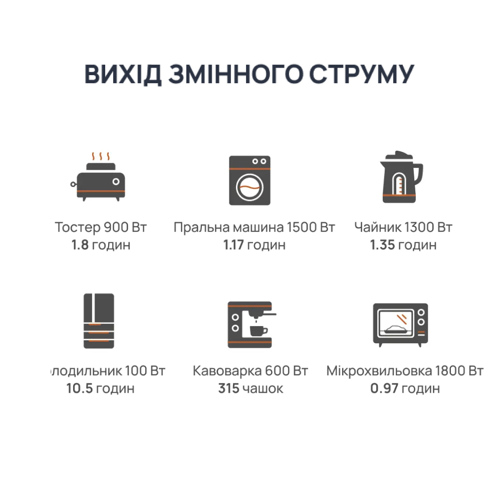 Портативная зарядная станция BigBlue CP2500 2500W 1843Wh купить в Украине