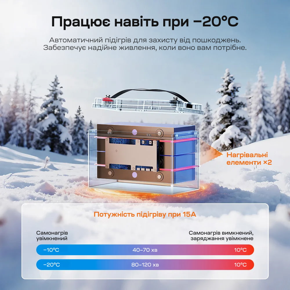 Акумуляторна батарея літій-залізо-фосфатна з Bluetooth та підігрівом стартерна / тягова 12.8В 165А*год LiFePO4 LiTime Dual Purpose L12V165-150-DP-BT-CCA1K2-4-A100 купити в Україні